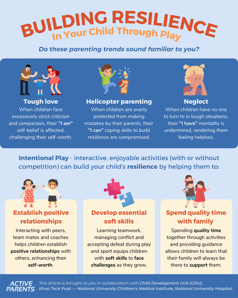 20220324_Infographic_Building Resilience in your child through Play