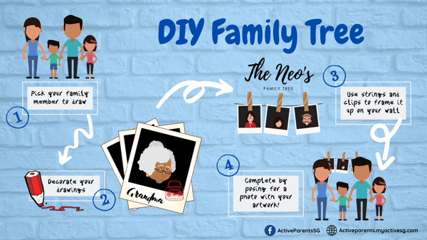 DIY Family Tree