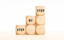 Applying Kaizen to Fitness
