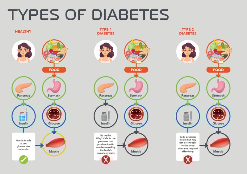 QuickGuideToSafeExerciseForDiabetics3