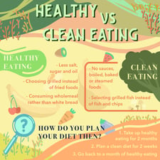 YouthCreator�s Voice: How I Learnt About Healthy vs Clean Eating