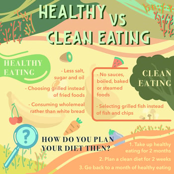 YouthCreator�s Voice: How I Learnt About Healthy vs Clean Eating