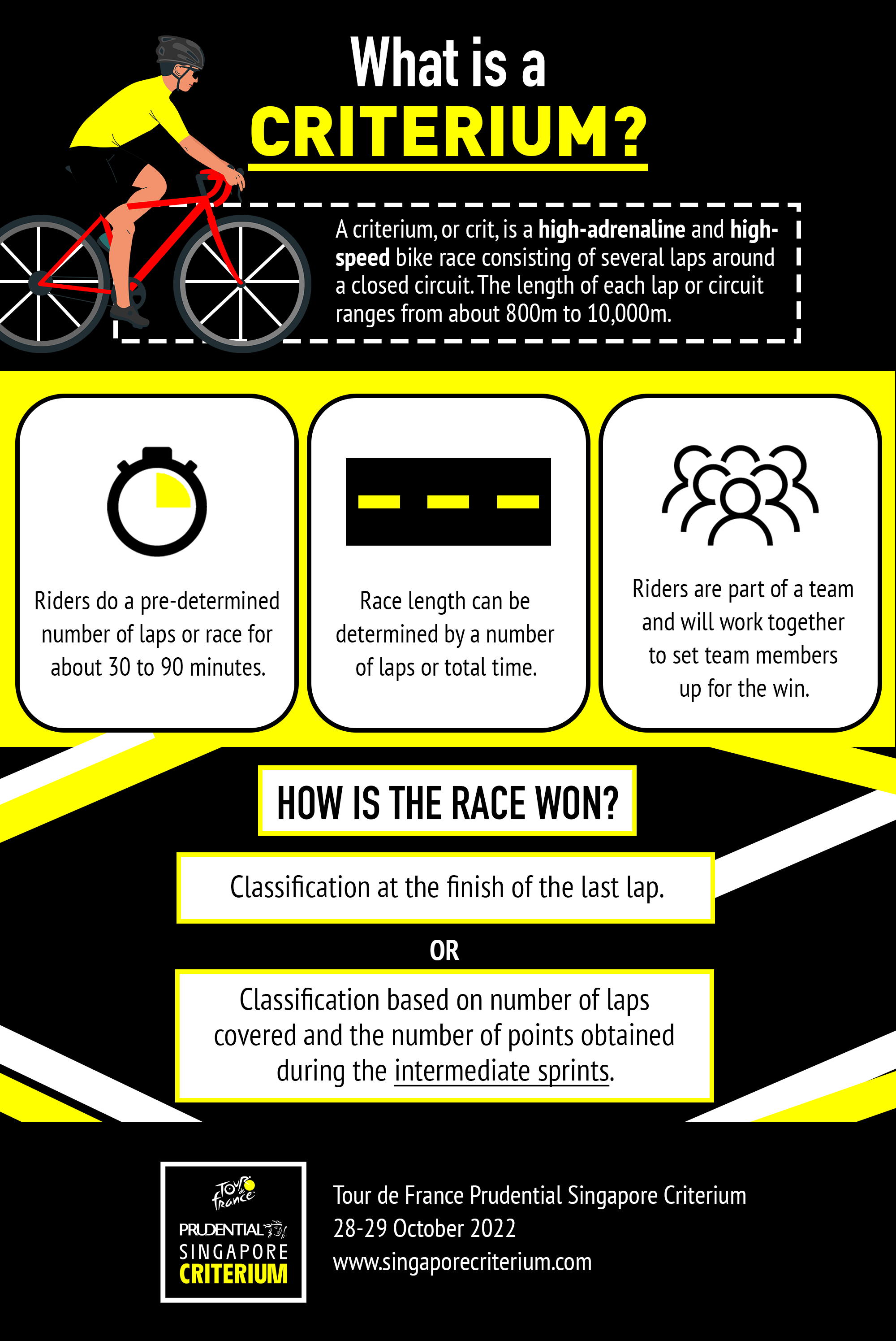 Infographic_What is a criterium_