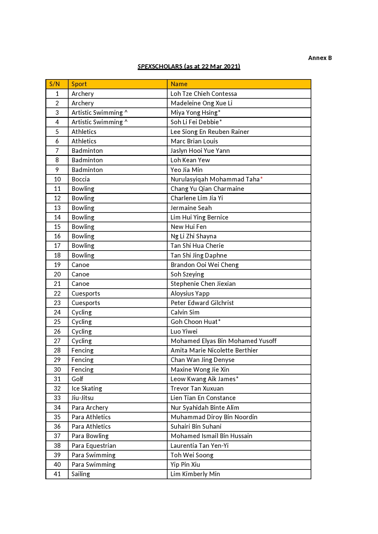 Media Release_ SpexScholarship 2021-converted-page0009