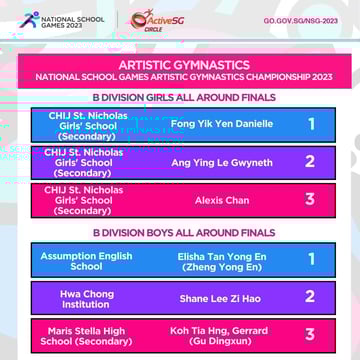  Artistic Gymnastics B Div Finals