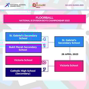 Floorball B Div Boys Semi-Finals