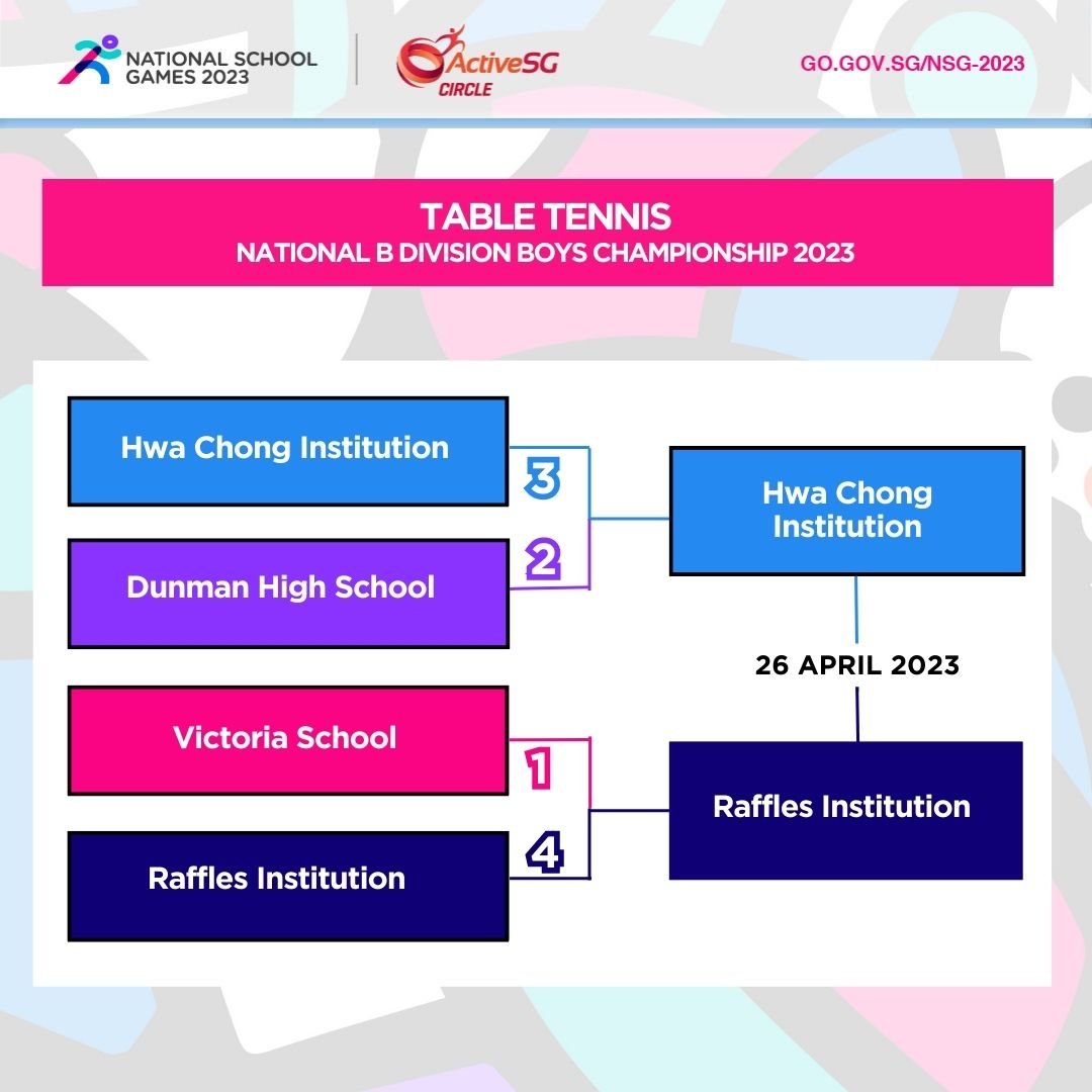 Table Tennis B Div Boys Semi-Finals