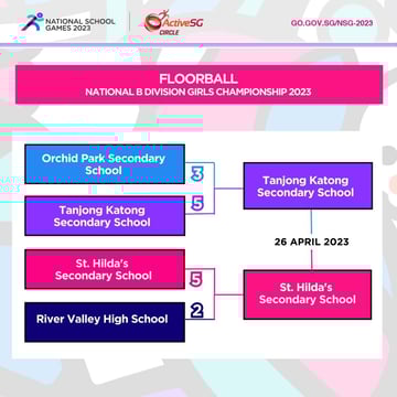 Floorball B Div Girls Semi-Finals