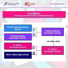 Floorball B Div Girls Semi-Finals