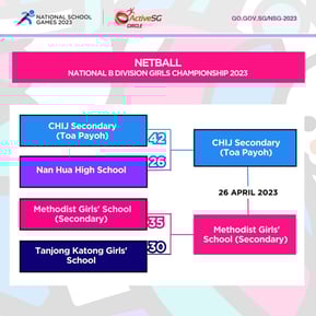 Netball  B Div Girls Semi-Finals