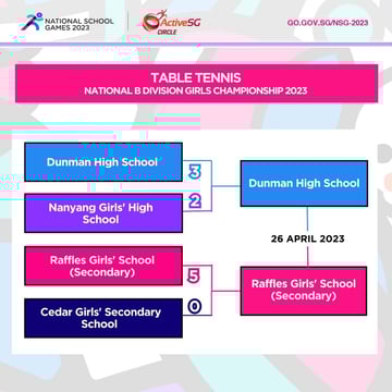 Table Tennis B Div Girls Semi-Finals
