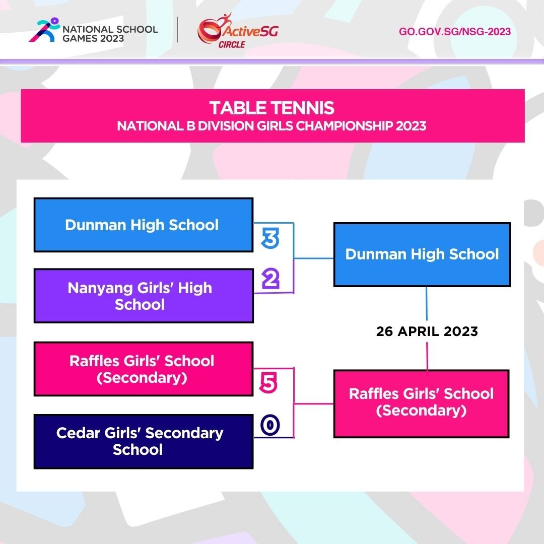 Table Tennis B Div Girls Semi-Finals