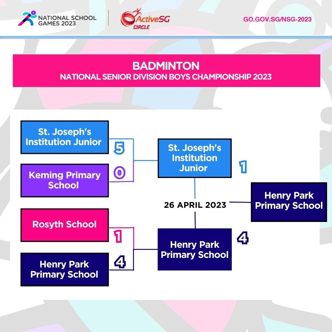 Badminton Senior Div Boys Finals