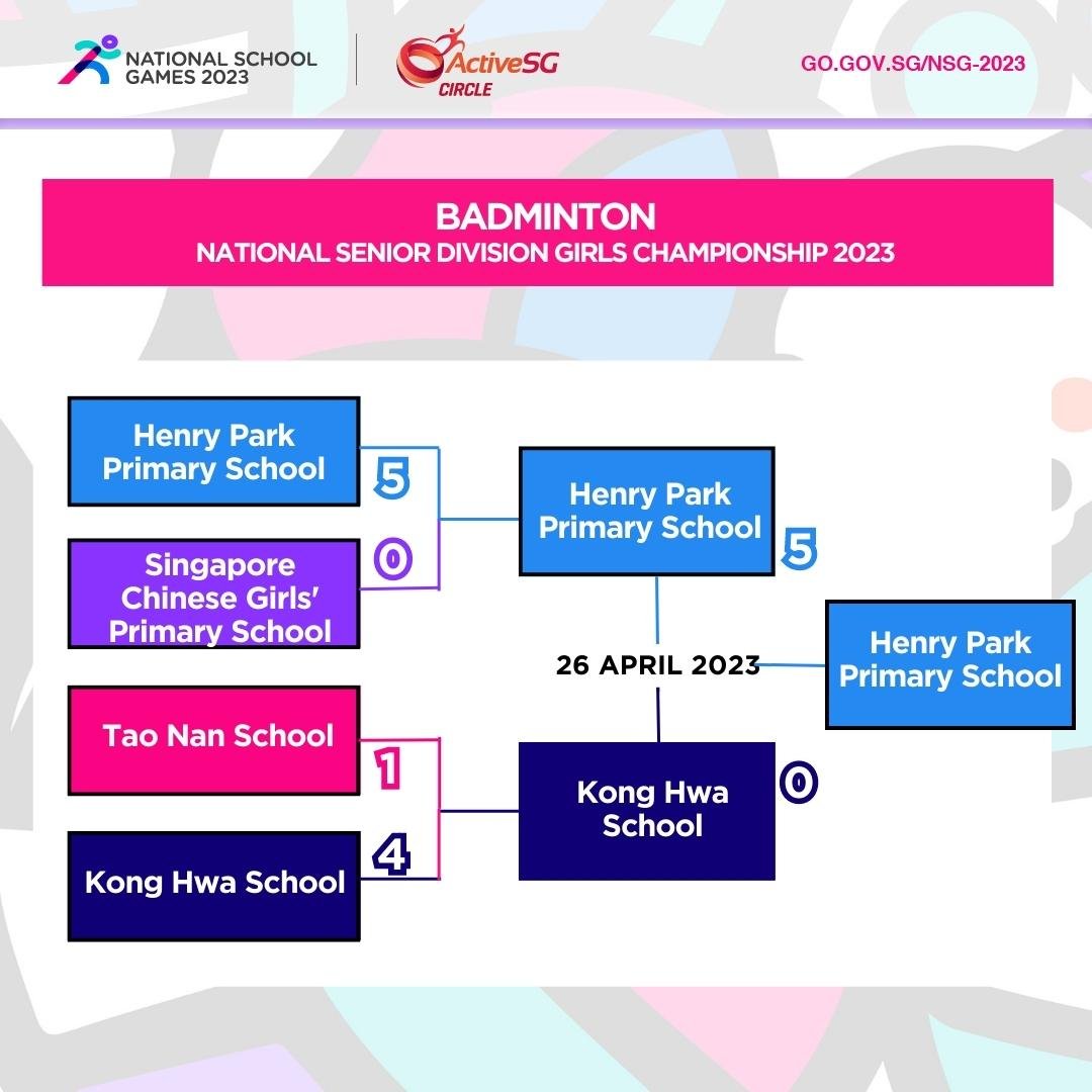 Badminton Senior Div Girls Semi-Finals