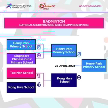 Badminton Senior Div Girls Semi-Finals