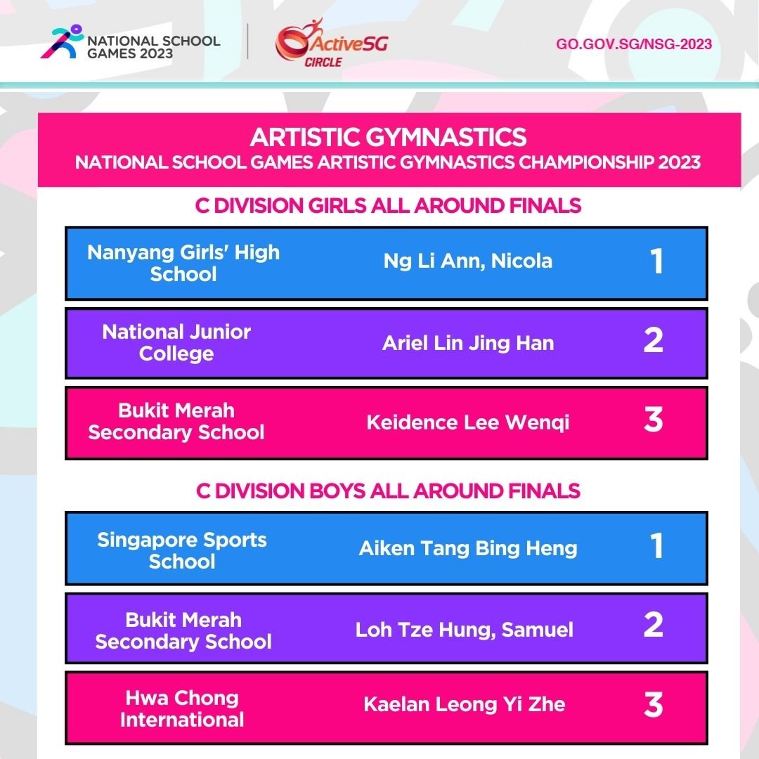 Artistic Gymnastics C Div Finals