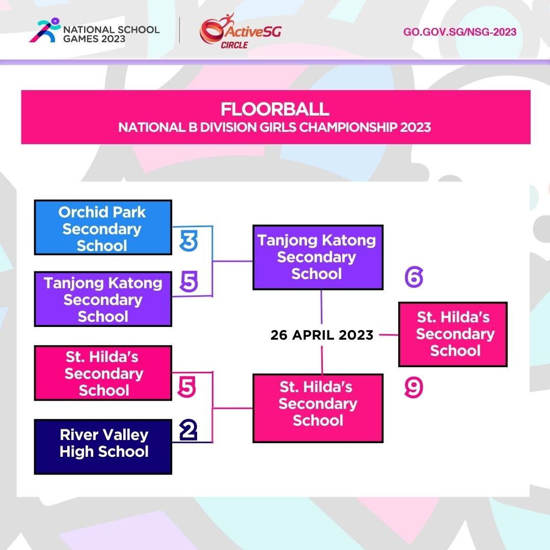 Floorball B Div Girls Finals