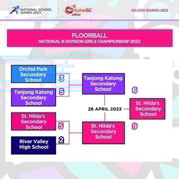 Floorball B Div Girls Finals