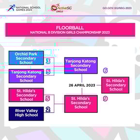 Floorball B Div Girls Finals