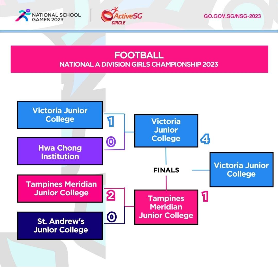 Football A Div Girls Finals