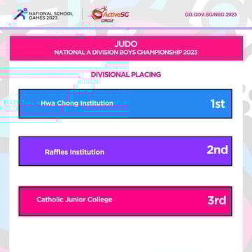 Judo A Div Boys Championship