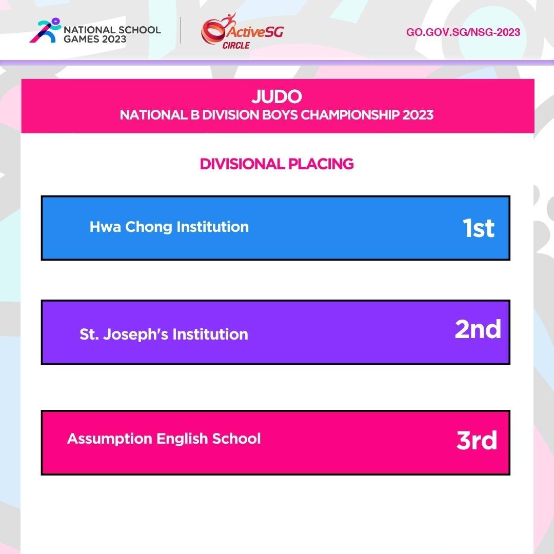 Judo B Div Boys Championship
