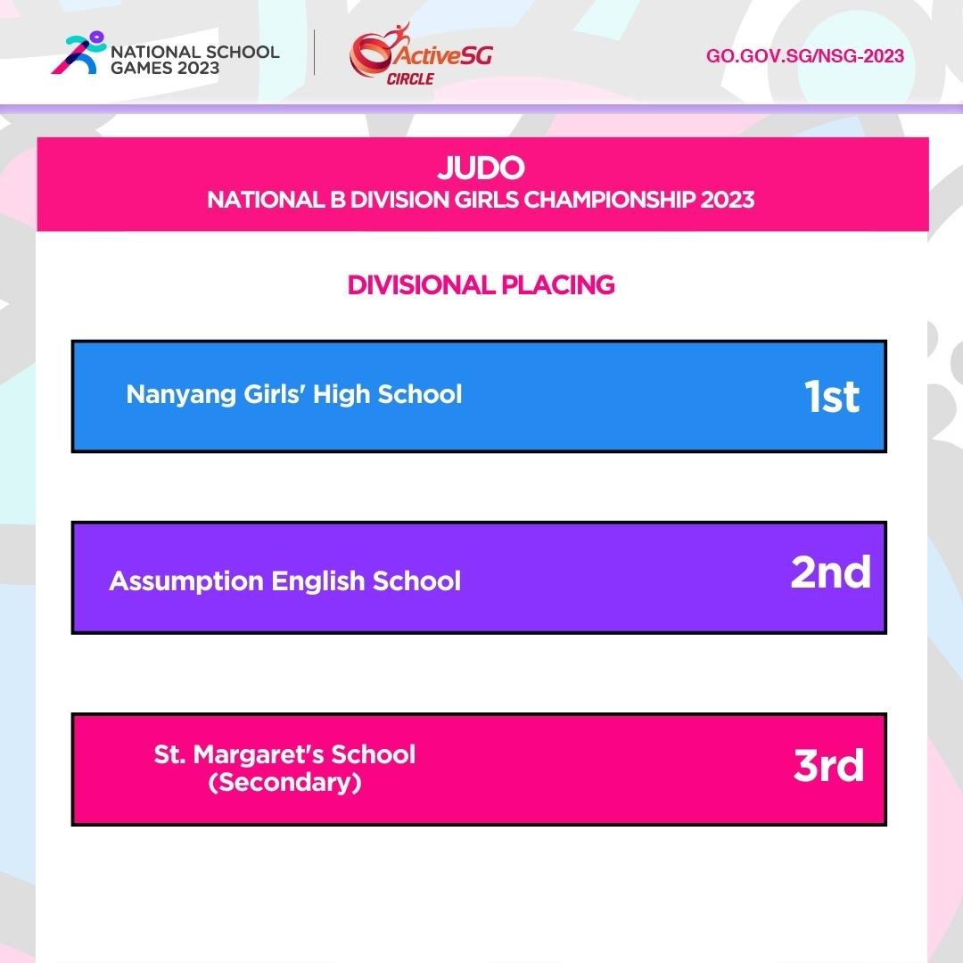 Judo B Div Girls Championship