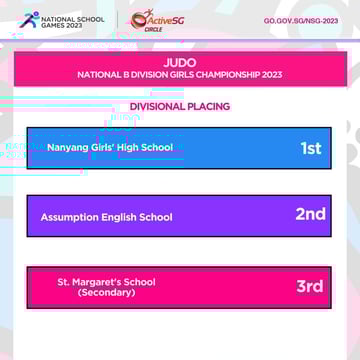 Judo B Div Girls Championship
