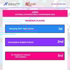 Judo B Div Girls Championship