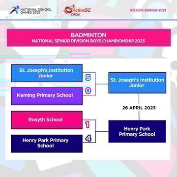 Badminton Senior Div Boys Semi-Finals
