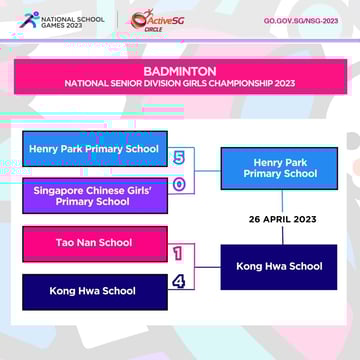 Badminton Senior Div Girls Semi-Finals