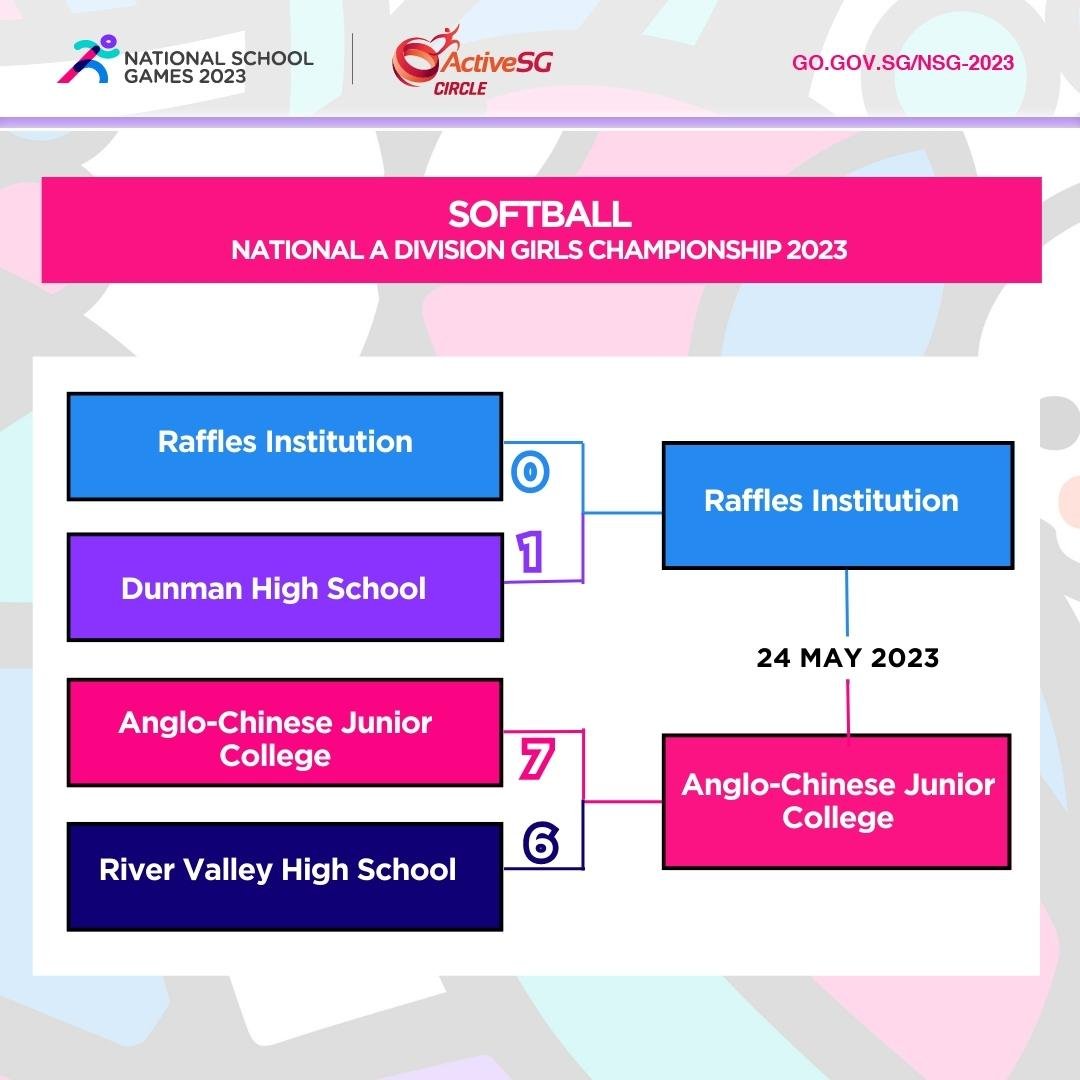 Softball A Div Girls Semi-Finals