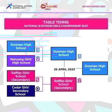 Table Tennis B Div Girls Finals