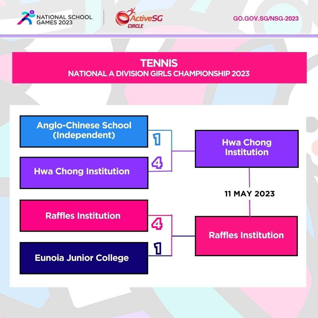 Tennis A Div Girls Semi-Finals