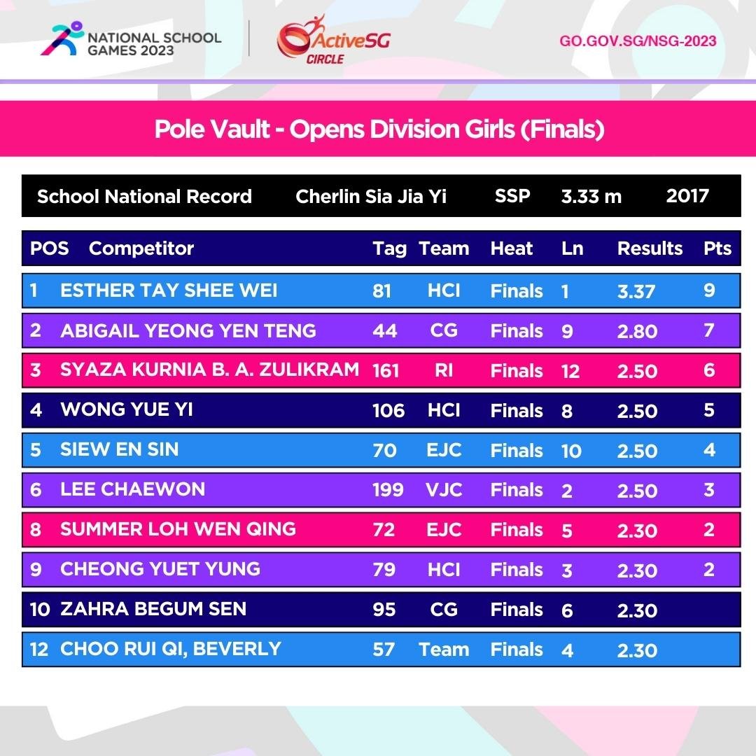 Track & Field Open Div Girls Championship - Pole Vault