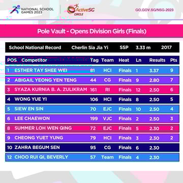 Track & Field Open Div Girls Championship - Pole Vault