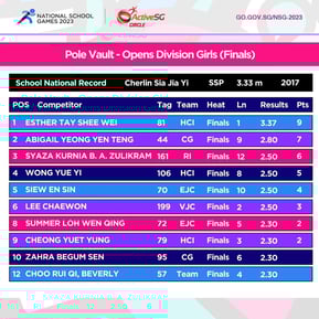 Track & Field Open Div Girls Championship - Pole Vault
