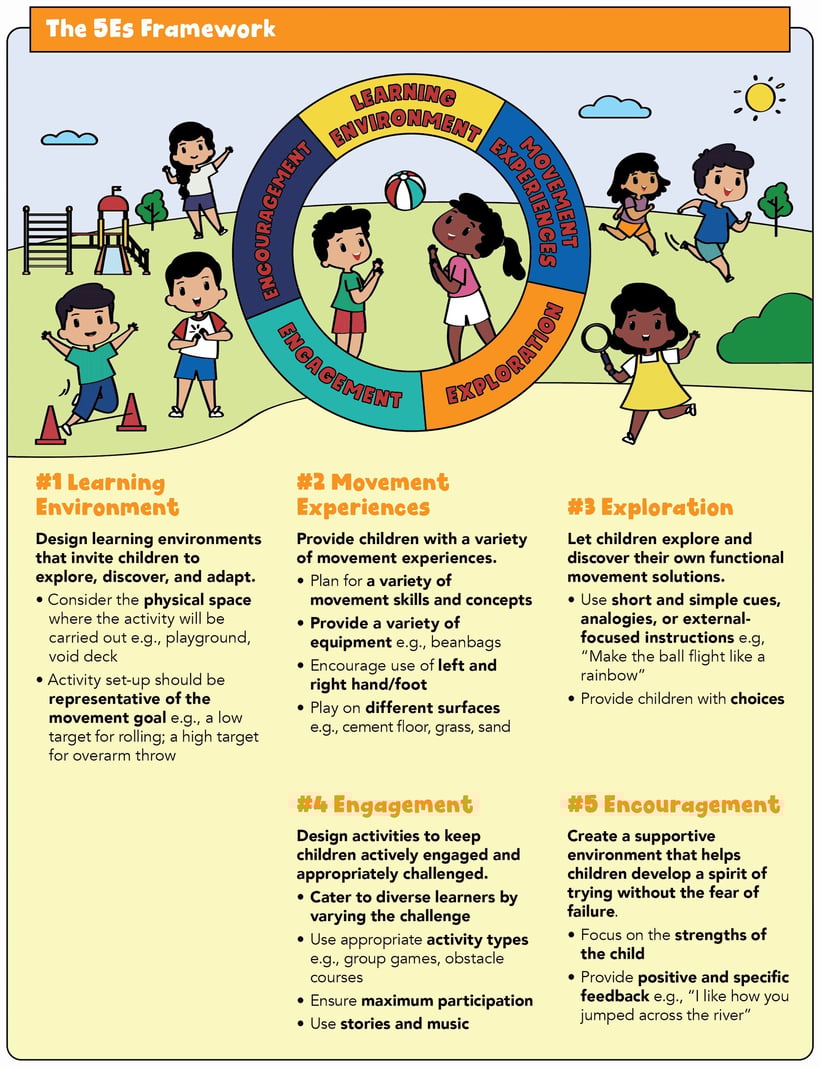 The 5Es Framework resize (1)