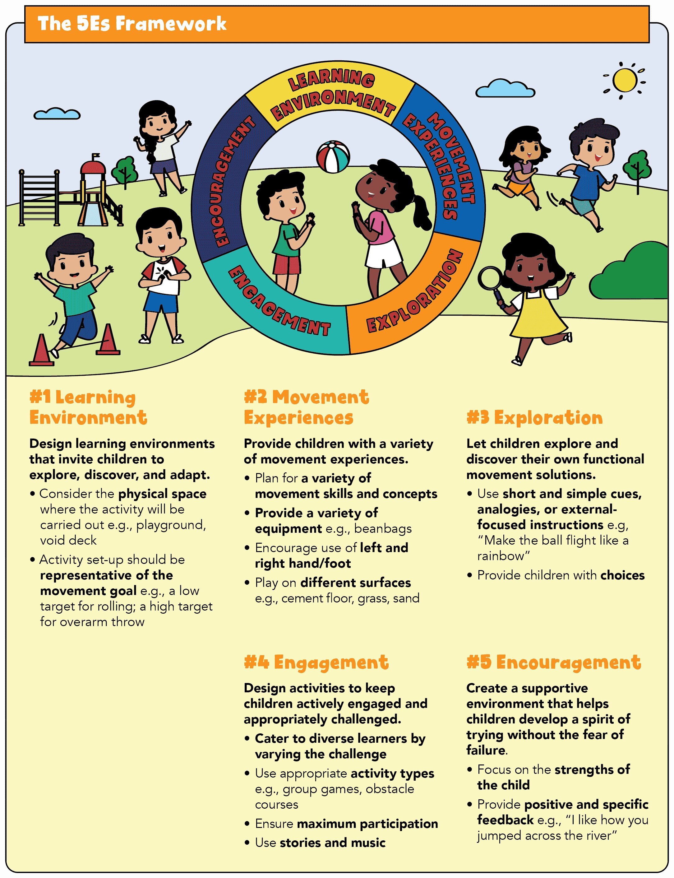 The 5Es | Preschool