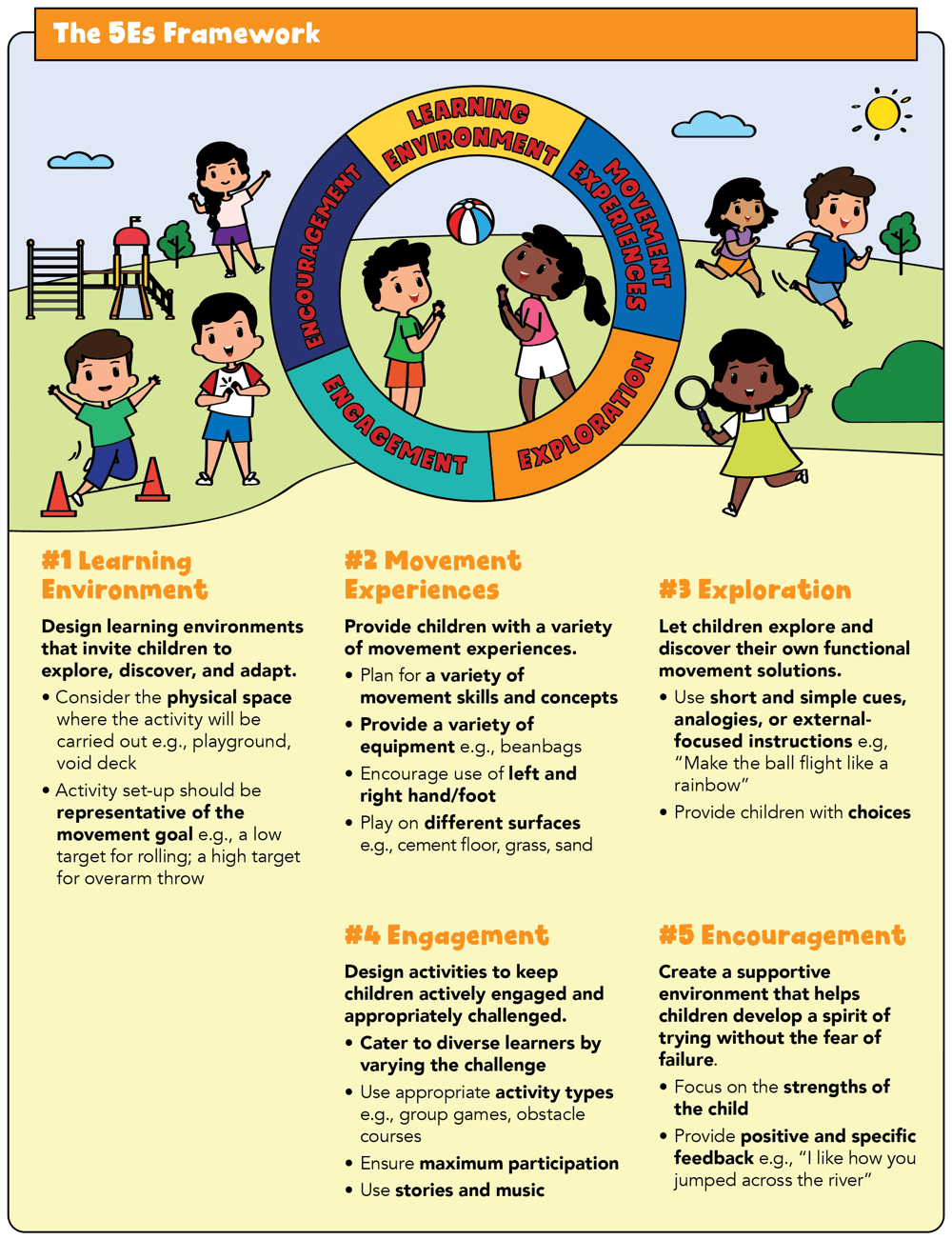 The 5Es Framework