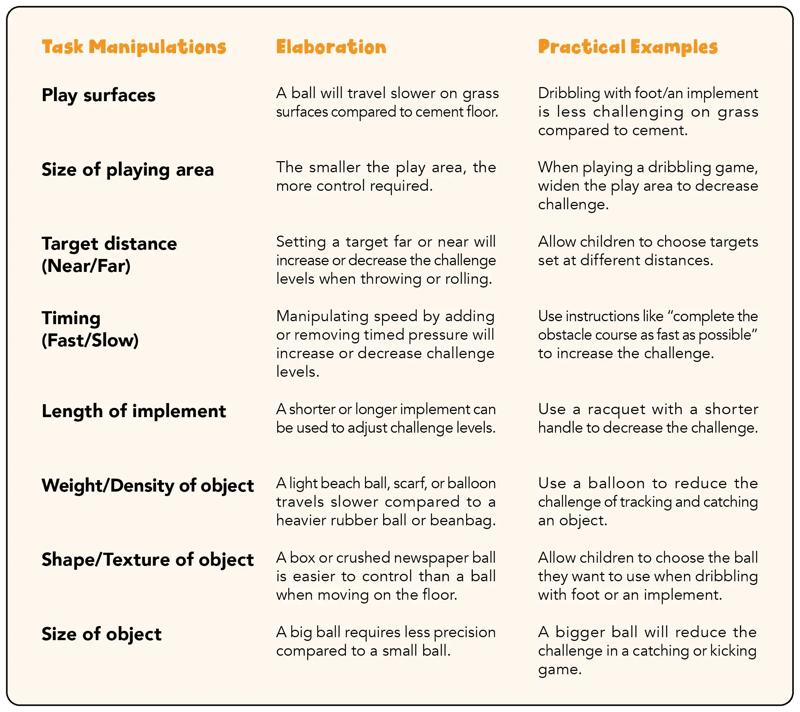 Varying Challenge Levels resize