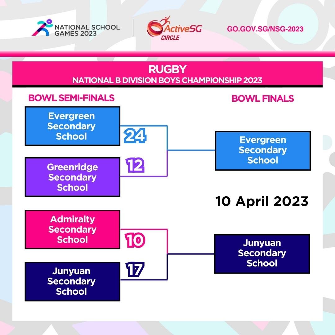 Rugby B Div Bowl Semi-Finals