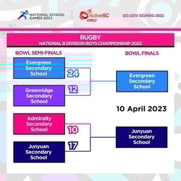 Rugby B Div Bowl Semi-Finals