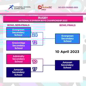 Rugby B Div Bowl Semi-Finals