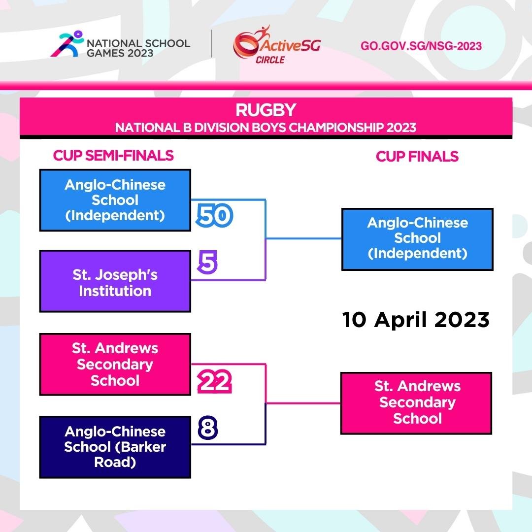 Rugby B Div Cup Semi-Finals