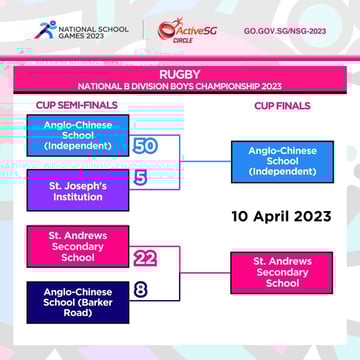 Rugby B Div Cup Semi-Finals