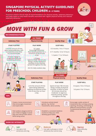20220608 SPAG Infographics 1  (Preschool) PATH