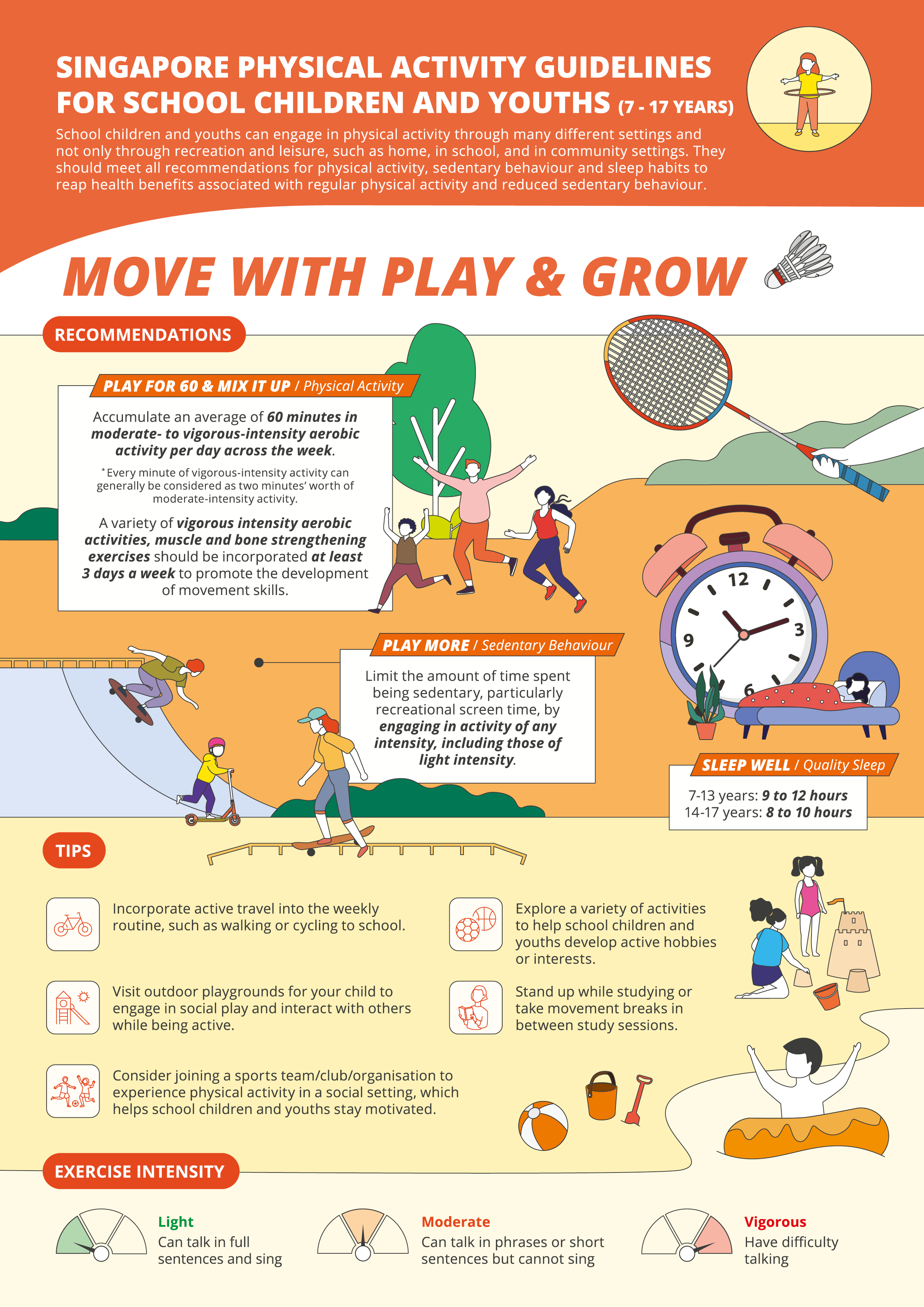 20220608 SPAG Infographics 2 (School & Youthsl) PATH