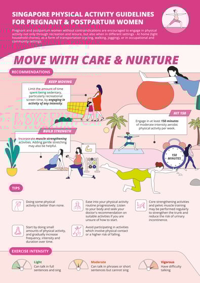 20220608 SPAG Infographics 4 (Pregnant & Postpartum) PATH