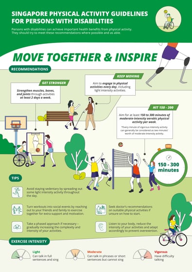 20220608 SPAG Infographics 5 (PWD) PATH